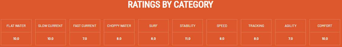 bonafide xtr130 performance rating in different water conditions