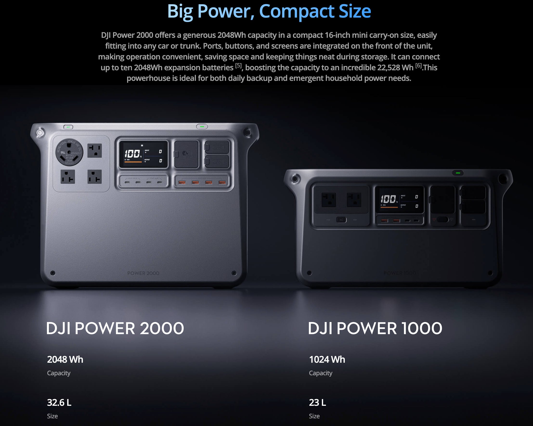 DJI Power 2000 Portable Power Station compact size