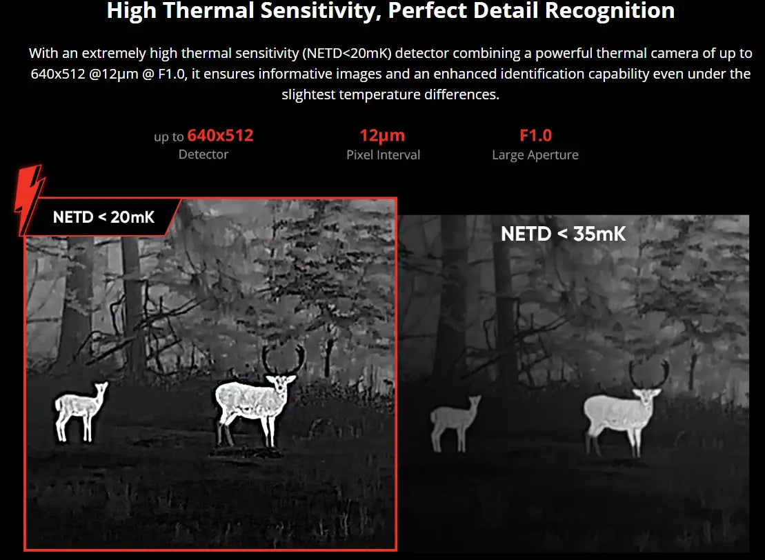 hikmicro thunder te19cr 2.0 640x512 @ 12um Thermal Sensitivity Features