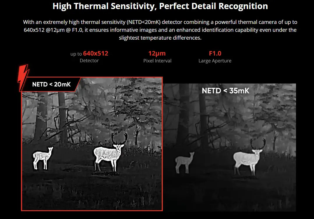 hikmicro thunder te25 thermal sensitivity feature